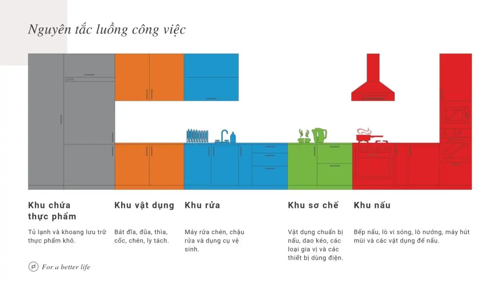 nguyen-tac-luong-cong-viec