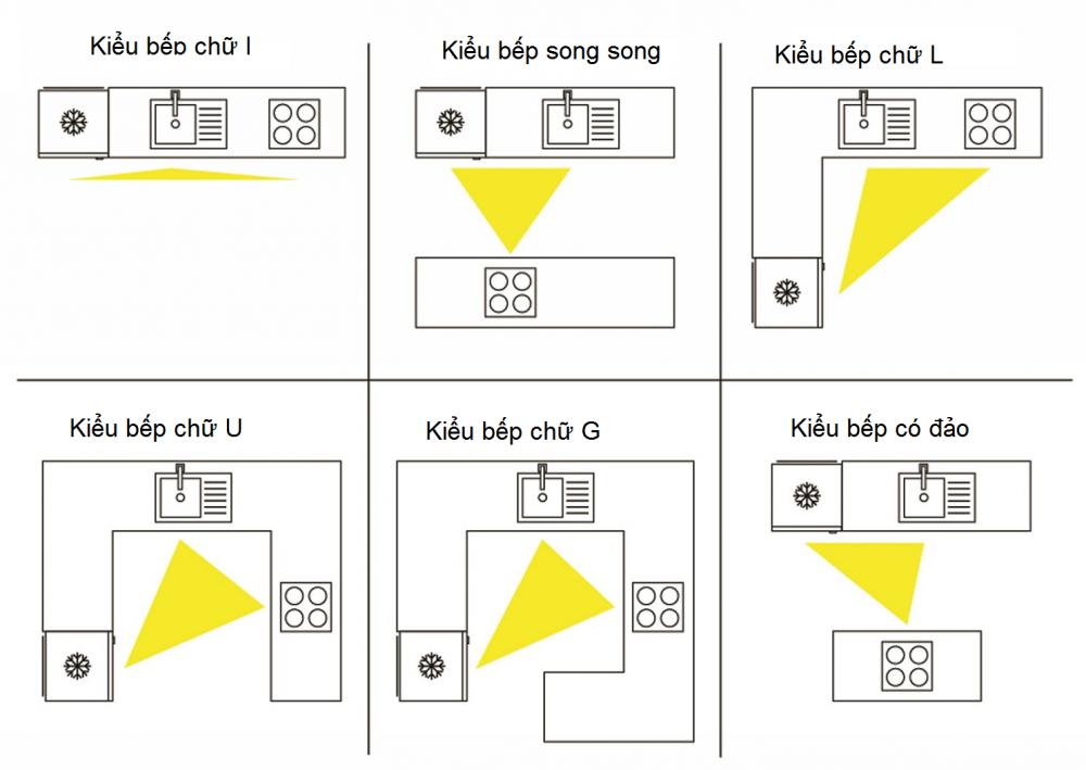 nhung-dieu-can-luu-y-khi-lam-tu-bep