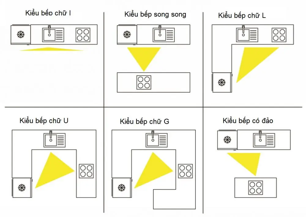 nhung-dieu-can-luu-y-khi-lam-tu-bep