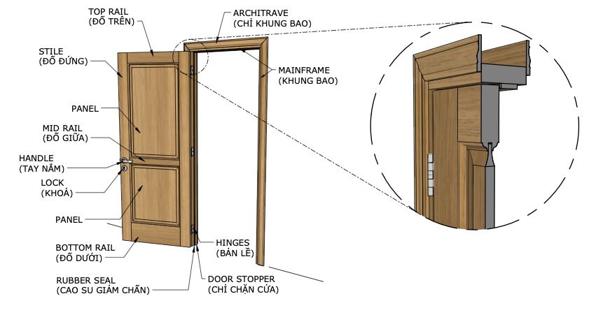 Cấu tạo cửa gỗ tự nhiên 2 lớp