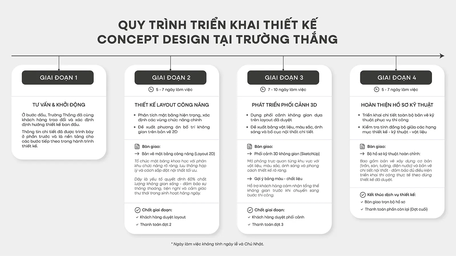 dich-vu-thiet-ke-noi-that-tai-truong-thang-concept-design