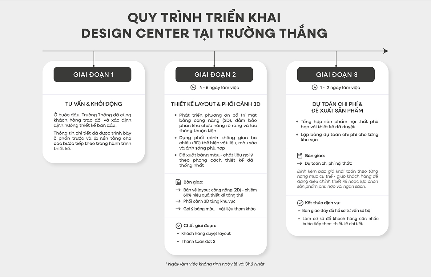 dich-vu-thiet-ke-noi-that-tai-truong-thang-design-center