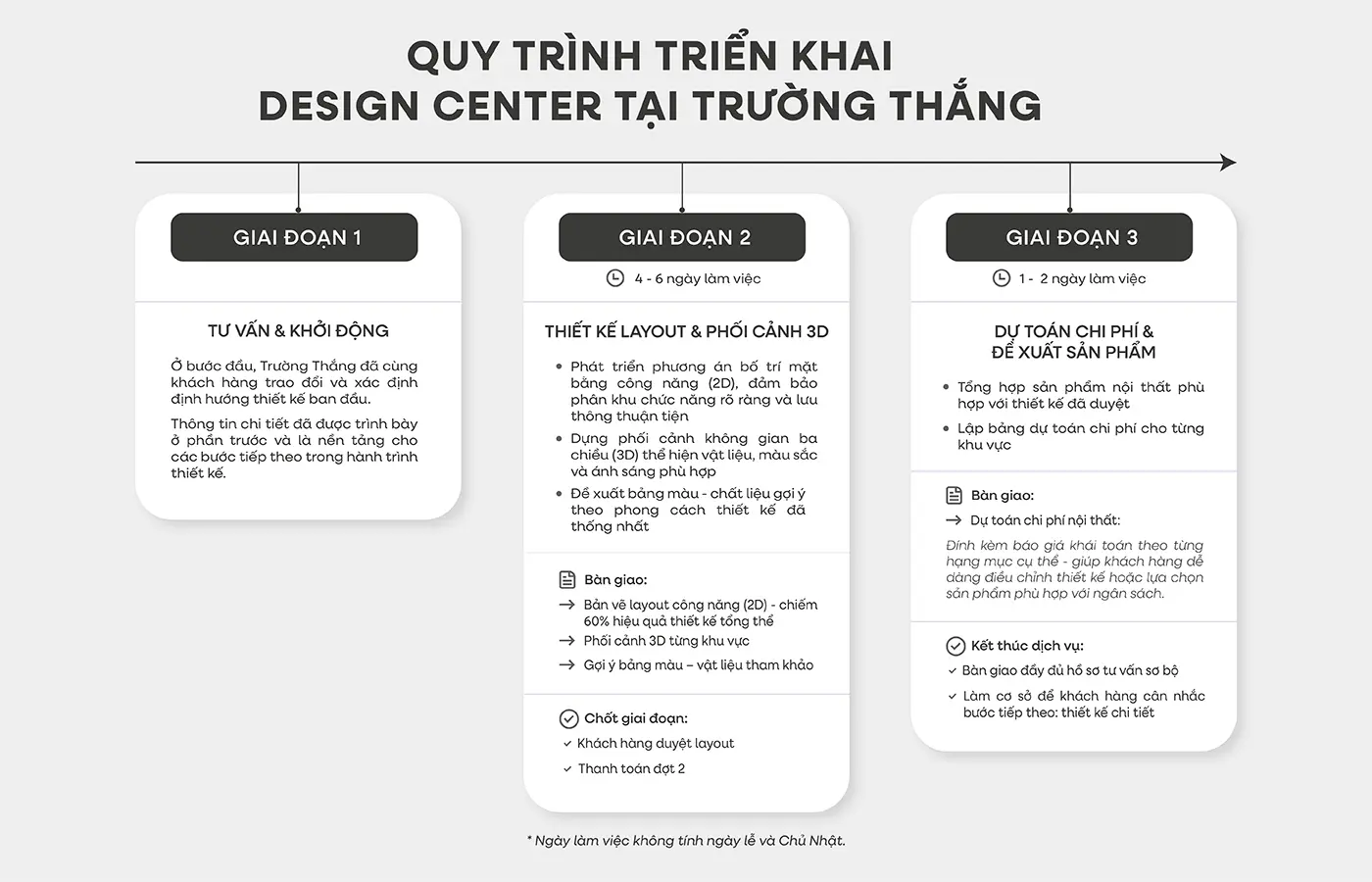 dich-vu-thiet-ke-noi-that-tai-truong-thang-design-center