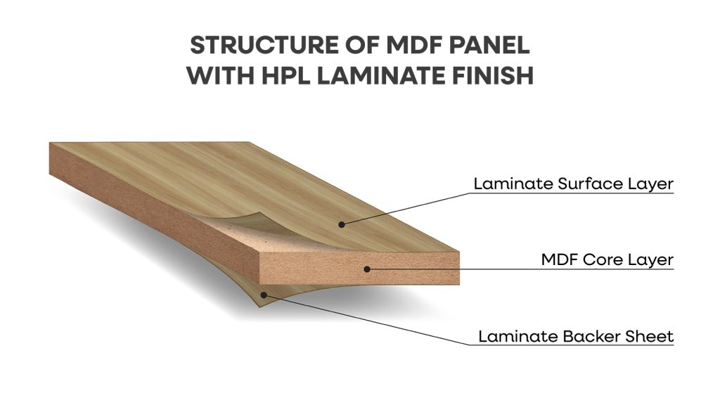 mdf-laminate-hpl-en