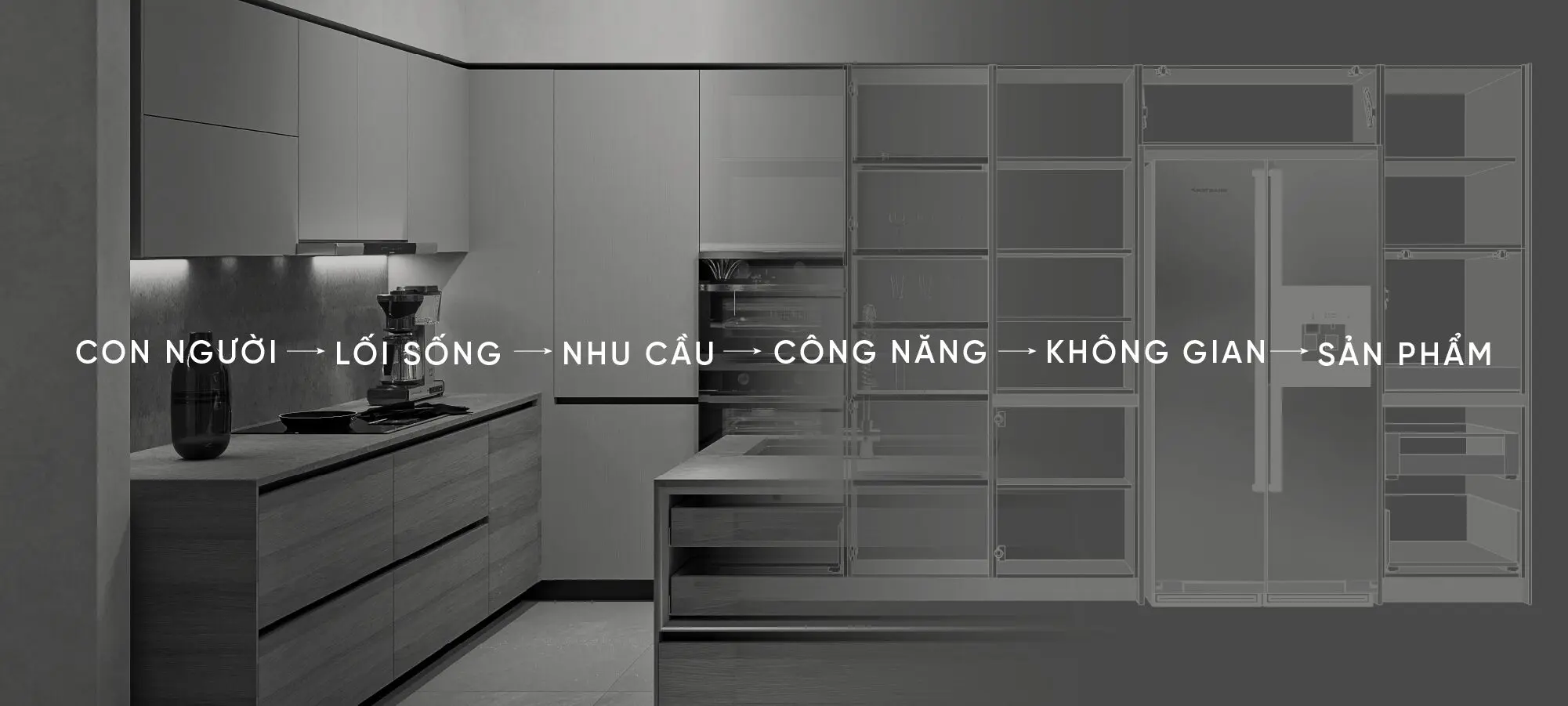 Con người - Lối sống - Nhu cầu - Công năng - Không gian - Sản phẩm